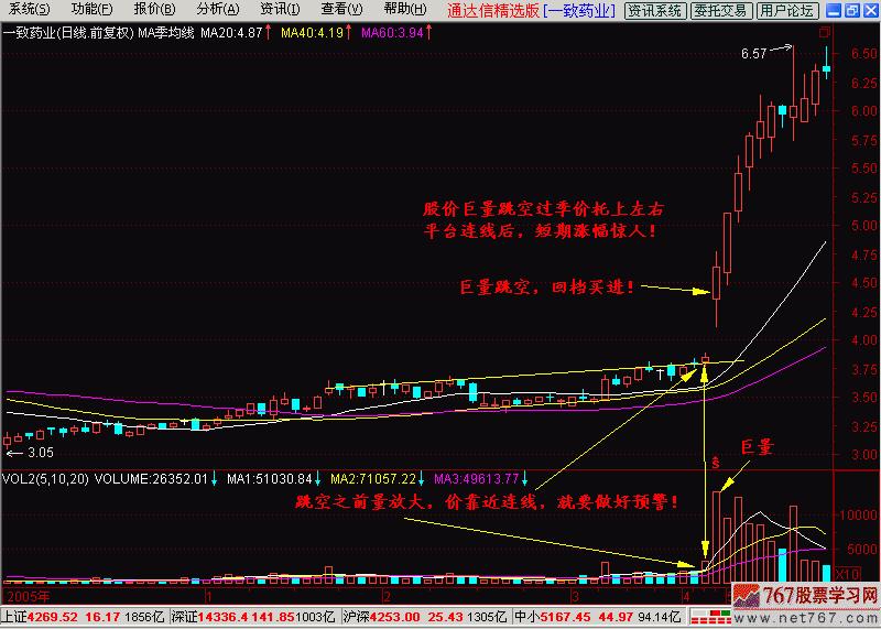 k线入门,k线入门经典