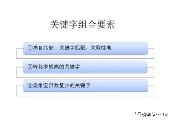 淘宝宝贝标题多久改一次比较合适,如何快速提高淘宝宝贝排名