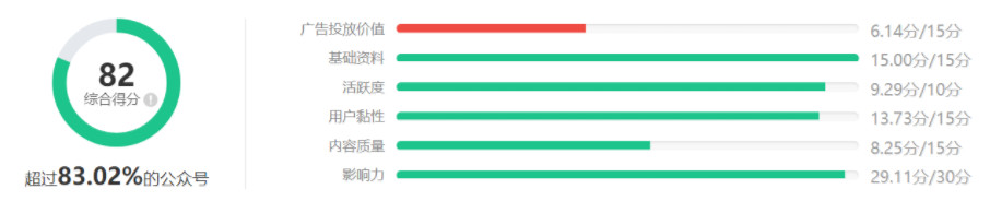 前期微信公众号推广策略,公众号推广方法及策略