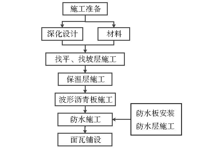 竣工落成！这一学校项目助力振兴吉林省高等教育发展