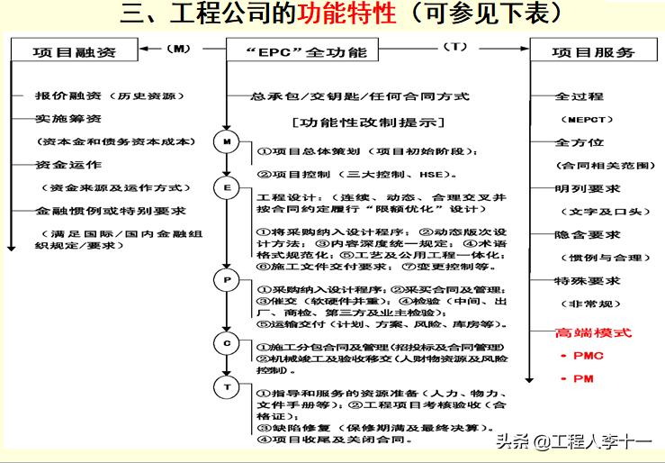 工程建设项目经理培训讲义，做一个负责优秀的总工