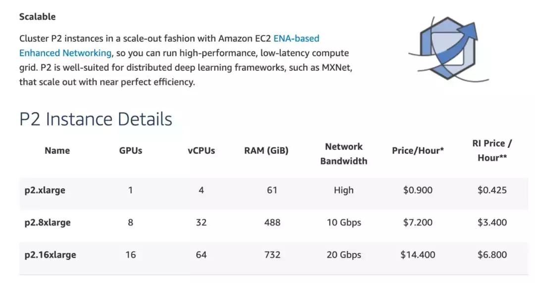 免费gpu云计算平台,gpu计算资源在哪里