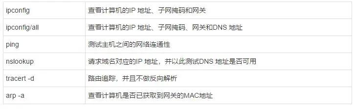 阿里云网络故障,腾讯云网络故障