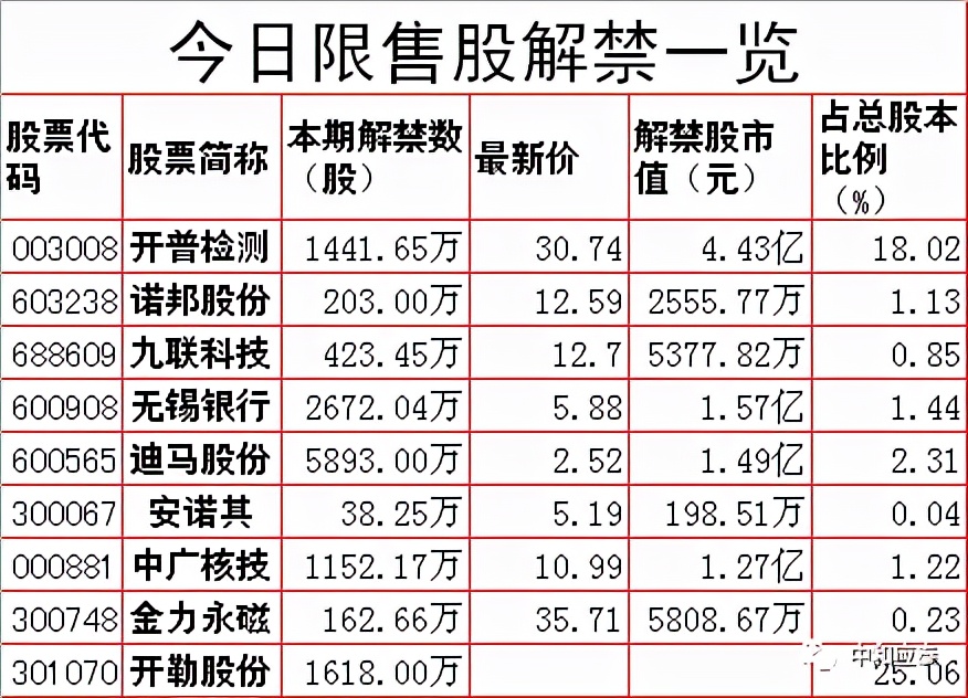 周末股市重要投资参考,周末股市重要消息解析