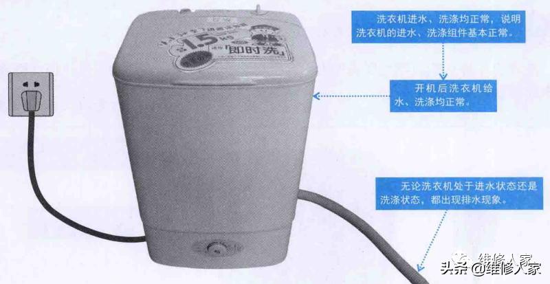 滚筒洗衣机常见故障大全,lg滚筒洗衣机常见故障