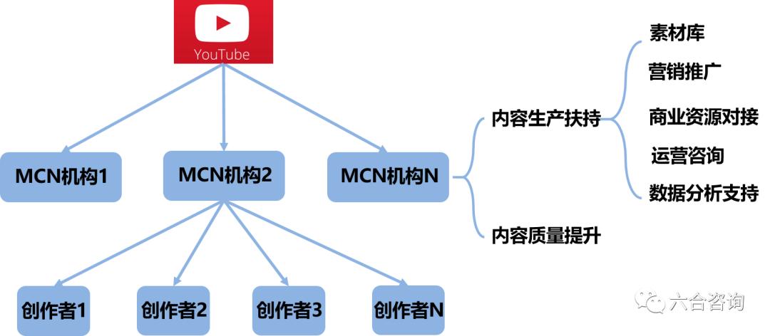 youtube成为全球最大的视频网站,全球最大的视频网站youtube