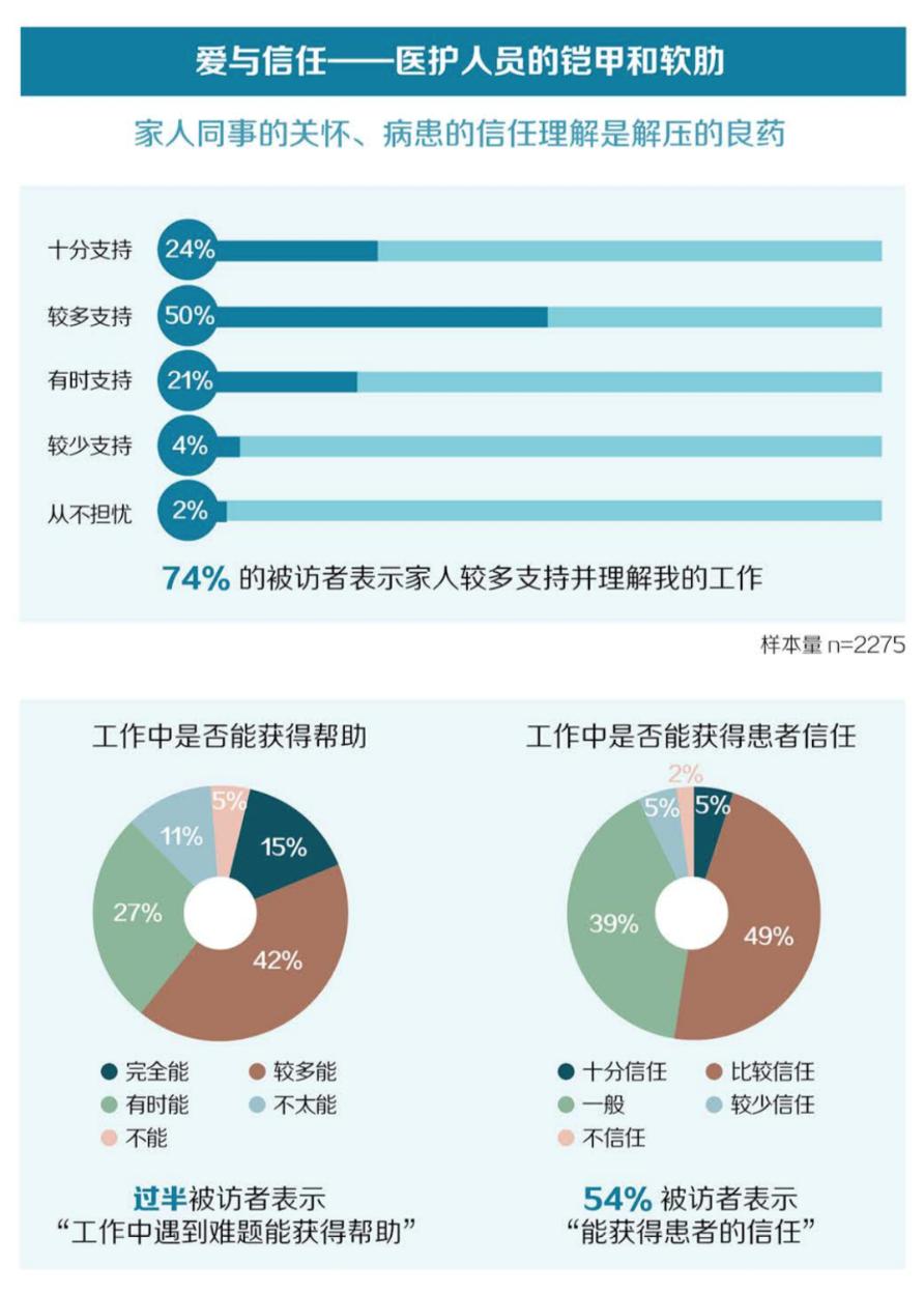 每一个前行的医者都负重而向阳,医者仁心的负重前行