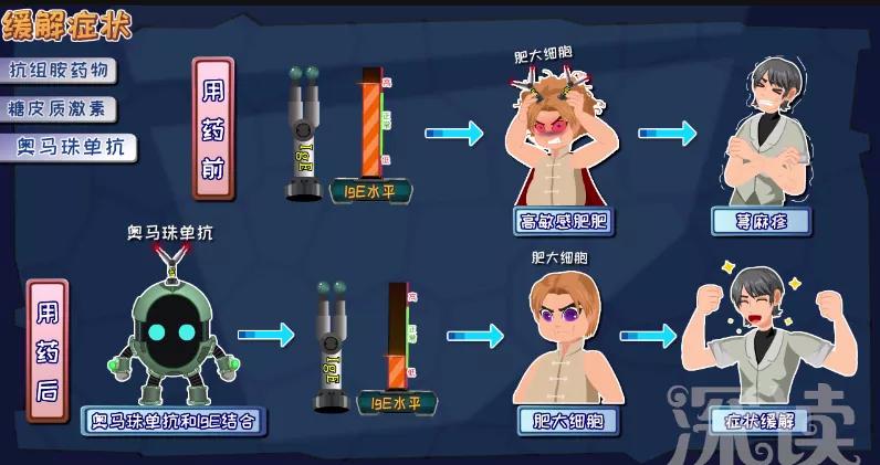 荨麻疹中医治疗多久见效,新的制剂治疗荨麻疹效果怎么样