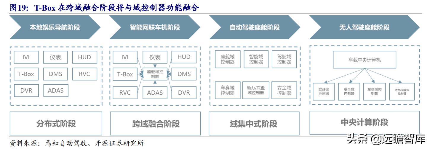 美格智能:换道超车,智能模组+终端,万物智联时代迎来放量期