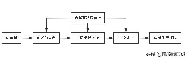 mems红外测温传感器,热电堆红外传感器