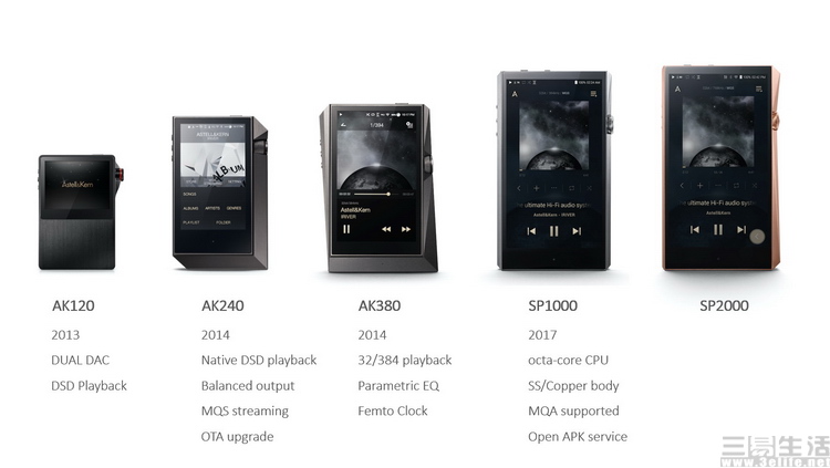 AultimaSP2000:这就是顶级*放播**器的新王者