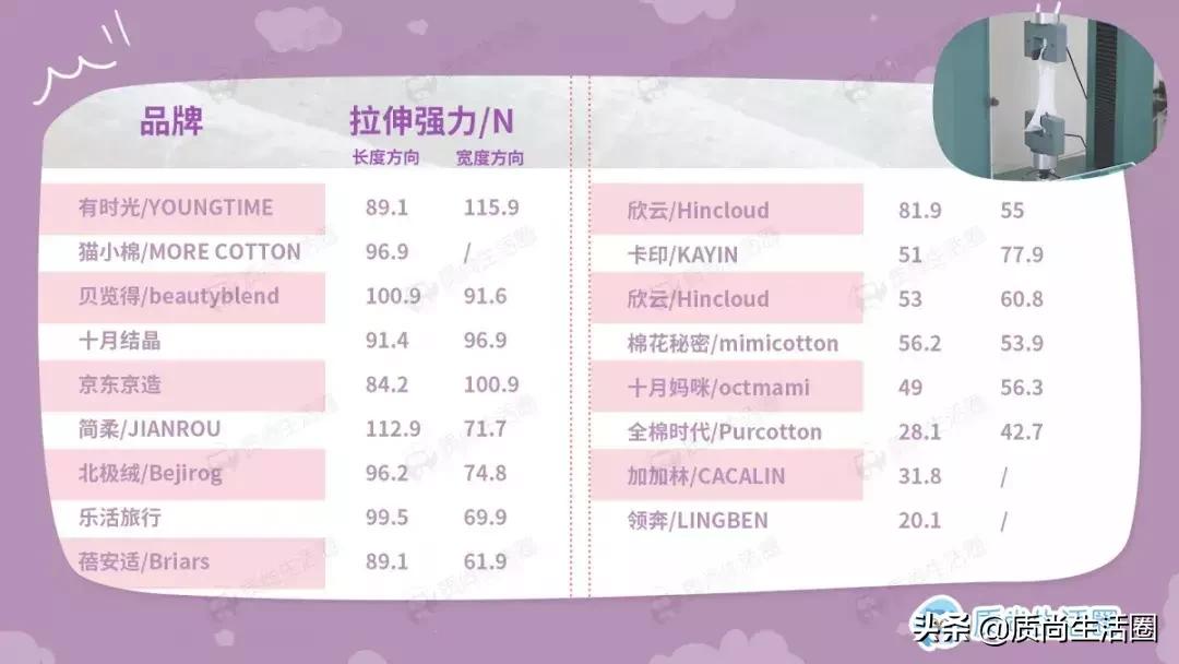 压缩毛巾最好选哪种,压缩毛巾选择什么材质好