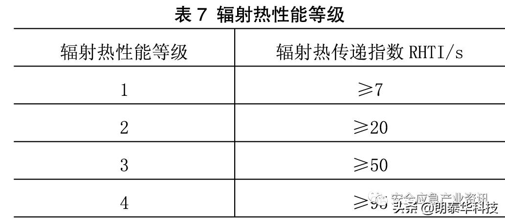 防烫耐高温硅胶加厚防热手套,防热防烫微波炉手套怎么用