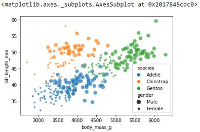 seaborn怎么读,seaborn怎么入门