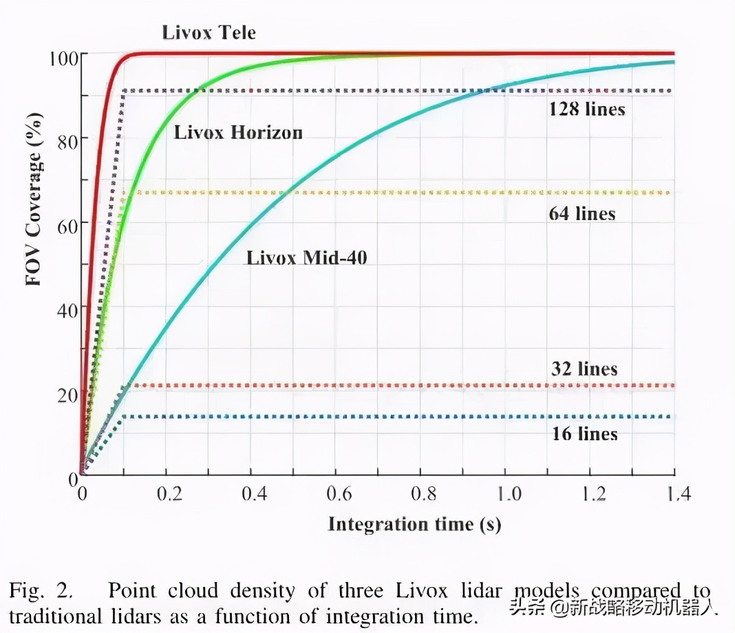 纯视觉辅助和激光雷达辅助,激光视觉slam