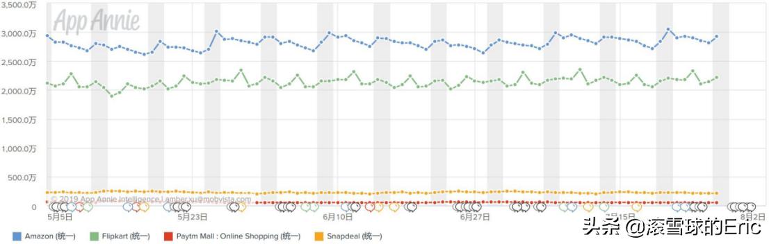 印度互联网是怎么发展的,印度互联网最新信息