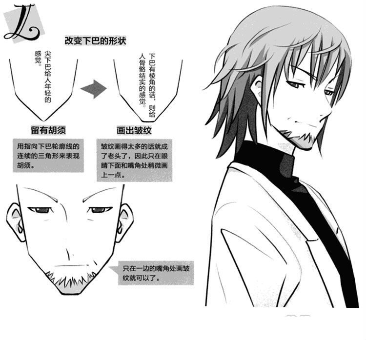 怎么画动漫人物的脸教程,怎么画漫画人物的脸