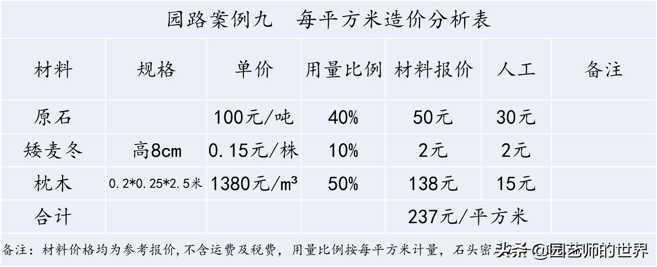 花园科学实验,花园案例及解析