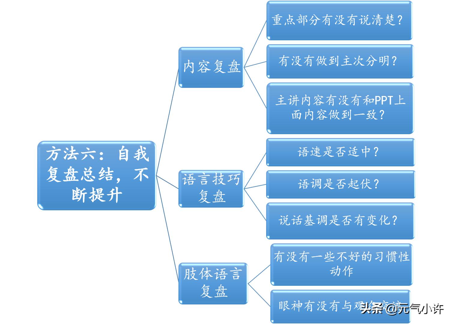 如何学会开会说话技巧,开会讲话紧张怎么办