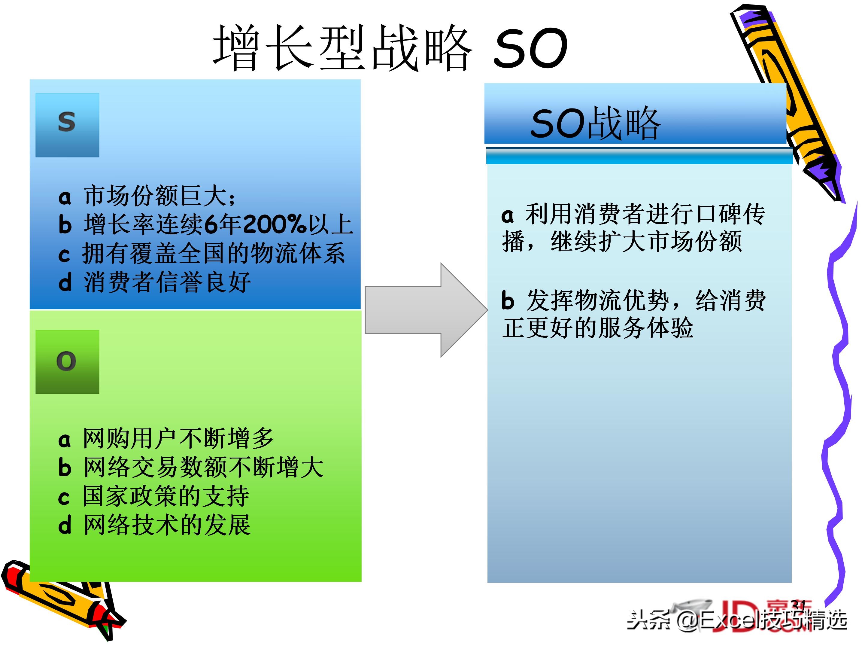 swot分析法ppt做法,swot分析法授课视频