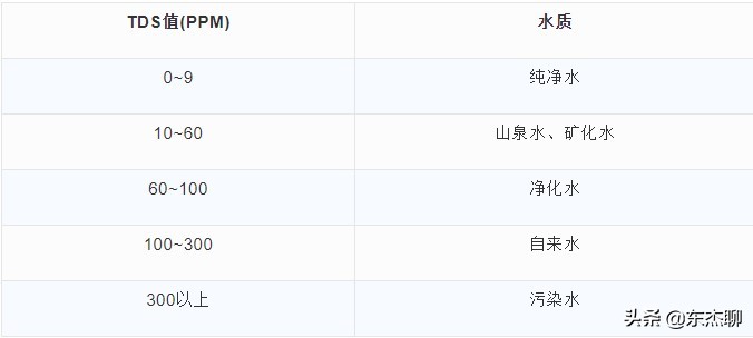 小型鱼缸用自来水还是纯净水,鱼缸养鱼用纯净水好还是自来水好
