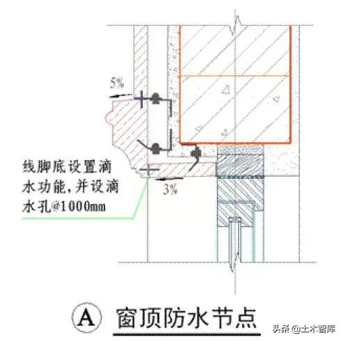 防渗漏的最佳方案,防渗漏开裂的措施
