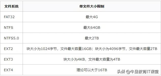 写sql的技巧有哪些,经验分享怎么写简介更吸引人