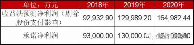 中公教育上市后估值多少,中公教育估值2000亿