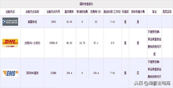 淘宝上面的东南亚跨境电商怎么弄,怎么在淘宝上卖东西到国外