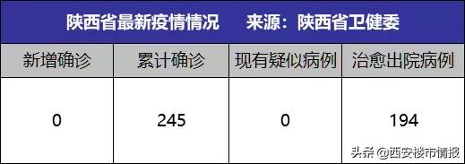今起西安部分商场/景区/售气网点开放!东京奥运会可能会取消?