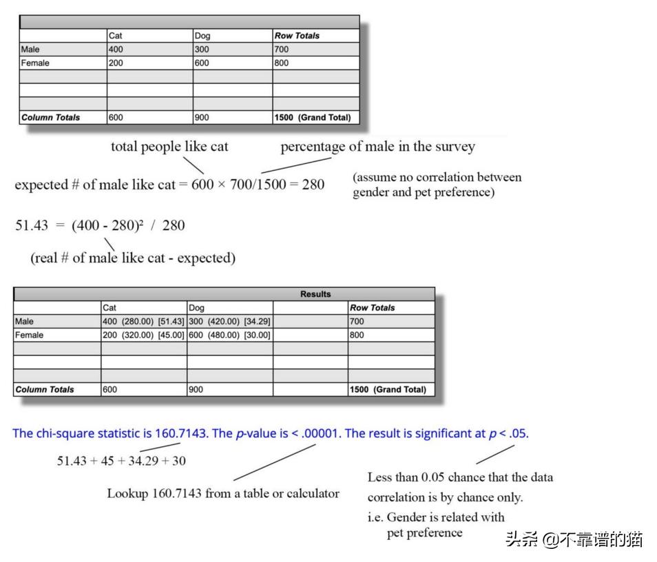 机器学习矩阵秩,机器学习更新权重矩阵
