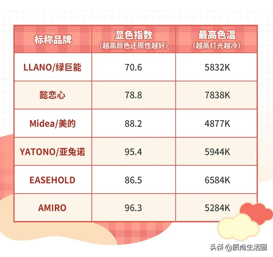 美妆博主都在用的化妆镜叫什么,led化妆镜测评