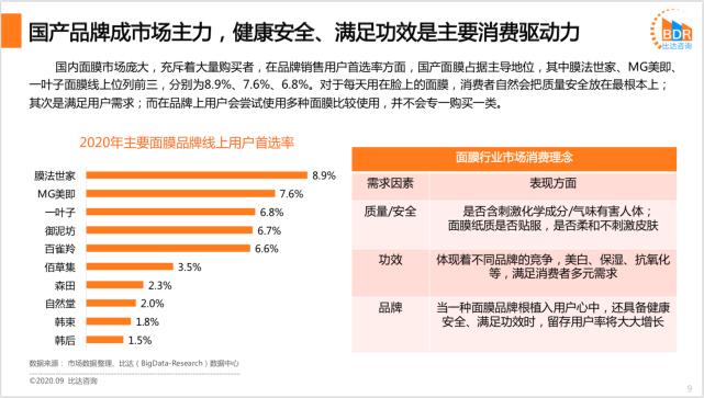面膜行业竞争者分析,中国面膜市场规模