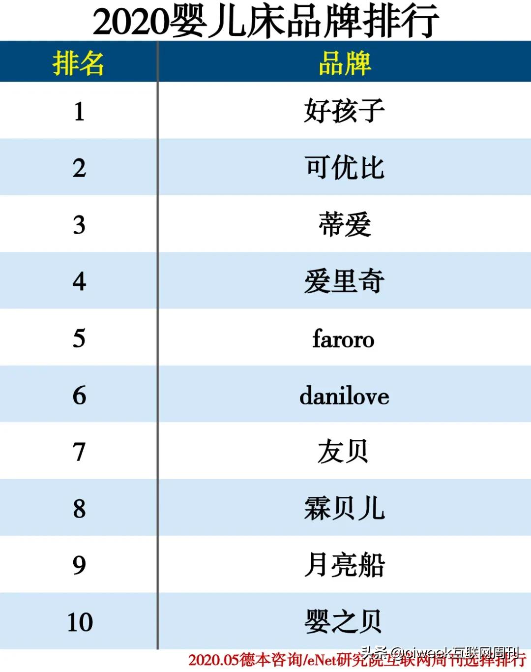 母婴连锁店品牌十大排名,2023母婴十大品牌最新排名