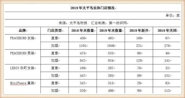 太平鸟集团品牌,太平鸟成功转型