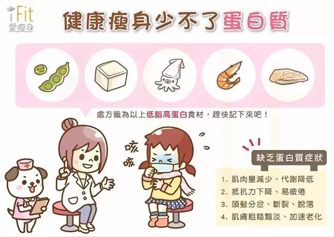 想除掉脂肪粒,想要彻底减肥