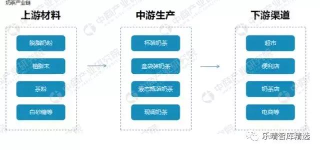 从行业角度分析喜茶,从喜茶这十年来看未来茶饮新方向