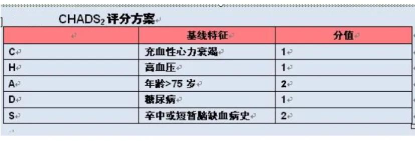 房颤病人吃华法林验血1.85可以吗,房颤吃华法林2次严重出血怎么办