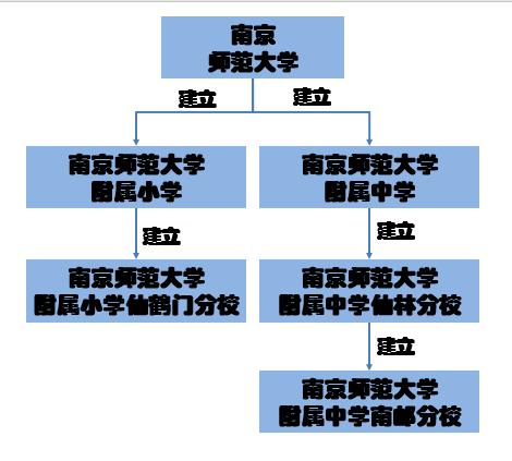 南京仙林大学城学区房评测,南京仙林金陵小学学区房有哪些