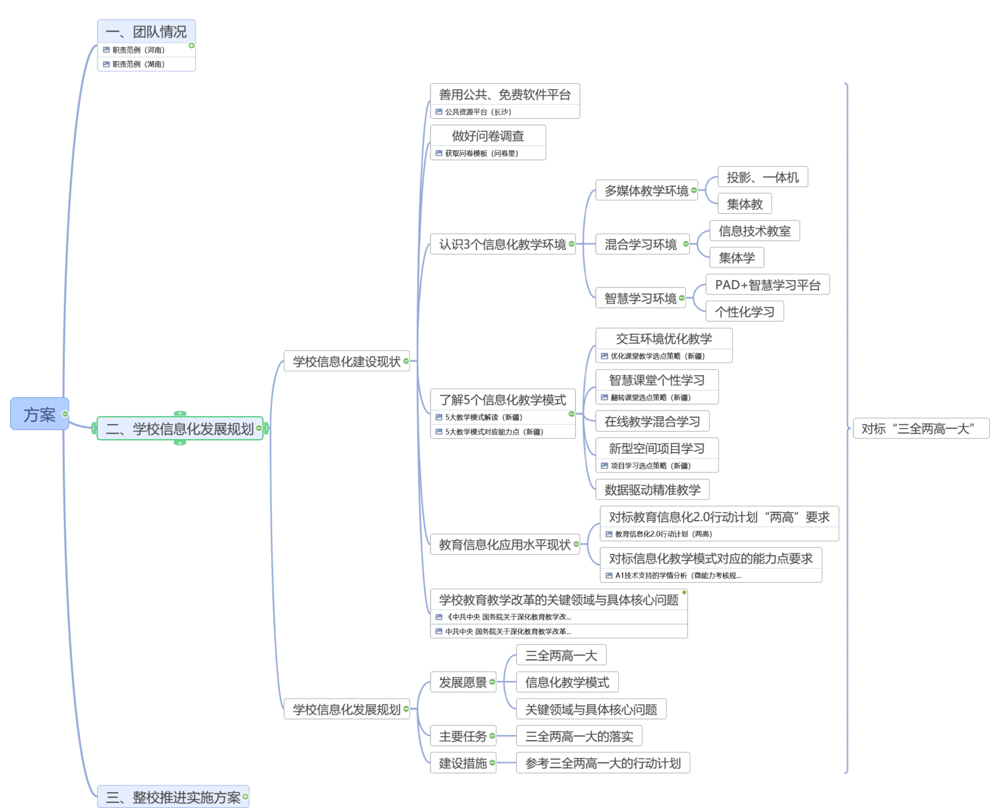 推进乡村学校信息化建设措施,信息能力提升2.0整校推进方案