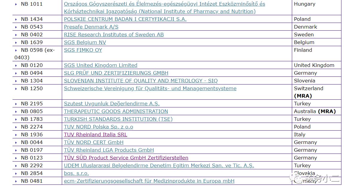 智全程简讯：欧盟CE认证资格辨别指南（防疫物资外贸必看）