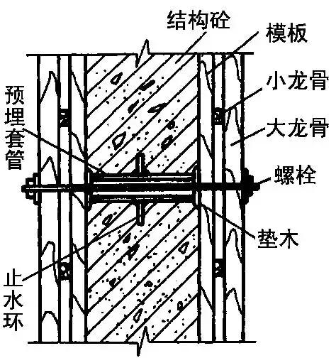 地下水池防水施工方案,地下防水工程施工技术