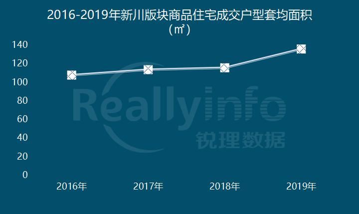 锐理：新川的“后劲”有多大？