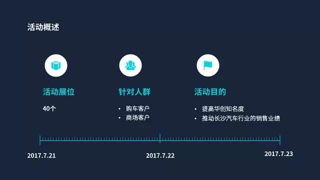 营销策划书ppt制作的技巧和方法,活动策划ppt营销方案