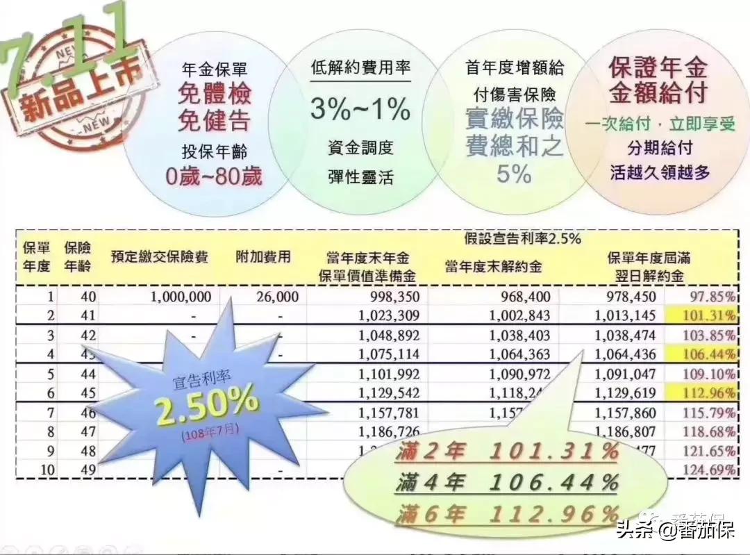 年金险领取限制,保险年金之强制储蓄