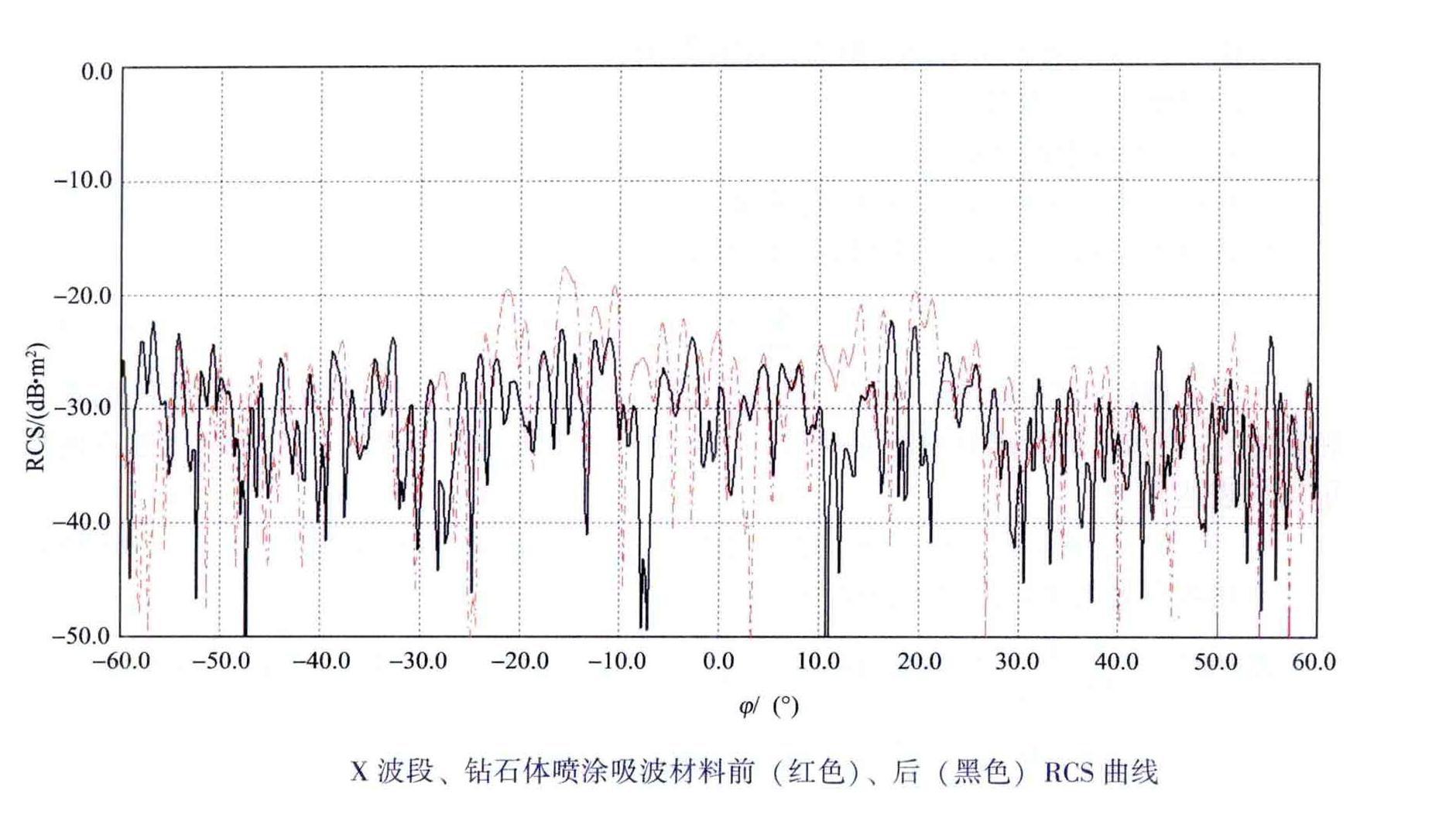 美军f-22战斗机,美军隐形战斗机f117