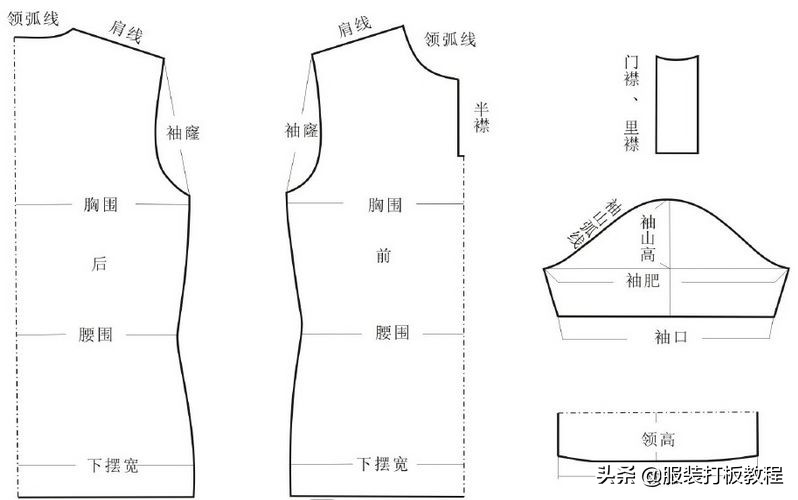 针织服装制版的结构设计,针织服装设计主要学什么
