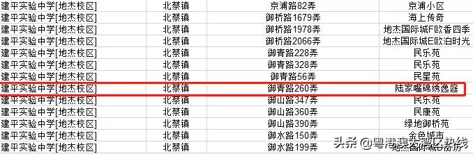 上海学区房最惨的楼盘,上海学区房真的暴跌了吗