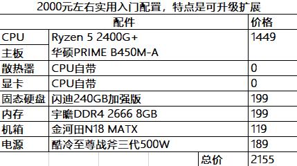 618装机必备清单,618装机清单及价格