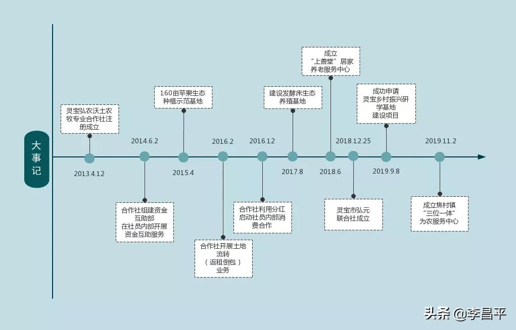 罗家村股份经济合作社,灵宝市罗家河果品专业合作社